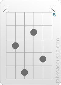 Diagramme de l'accord Em6 (x,7,9,6,8,x)